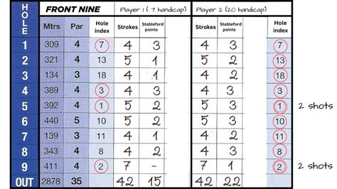 What is the Best Score in Golf?